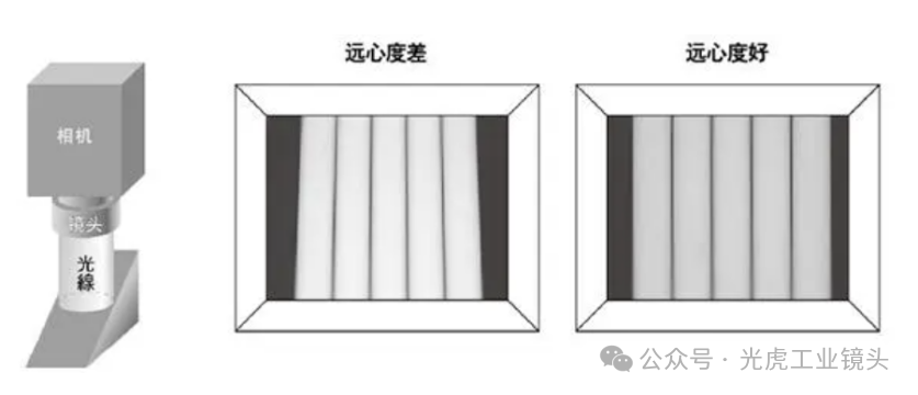 【光學知識】鏡頭也論分辨率？畸變率和遠心度又是什么？